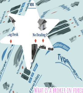 Different brokers for forex