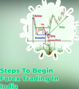 How to avoid loss in forex trading in india