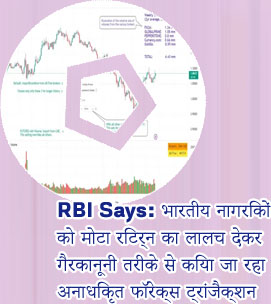 Rbi forex broker ban list in hindi
