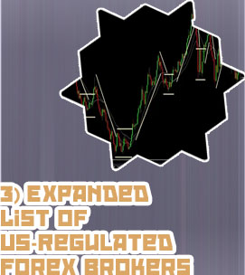 Regulated forex derivative broker