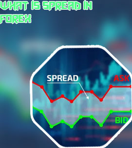 What is the meaning of spread in forex trading