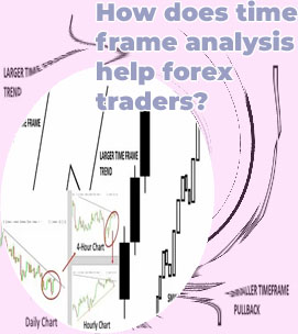 Which time frame is best for trading forex